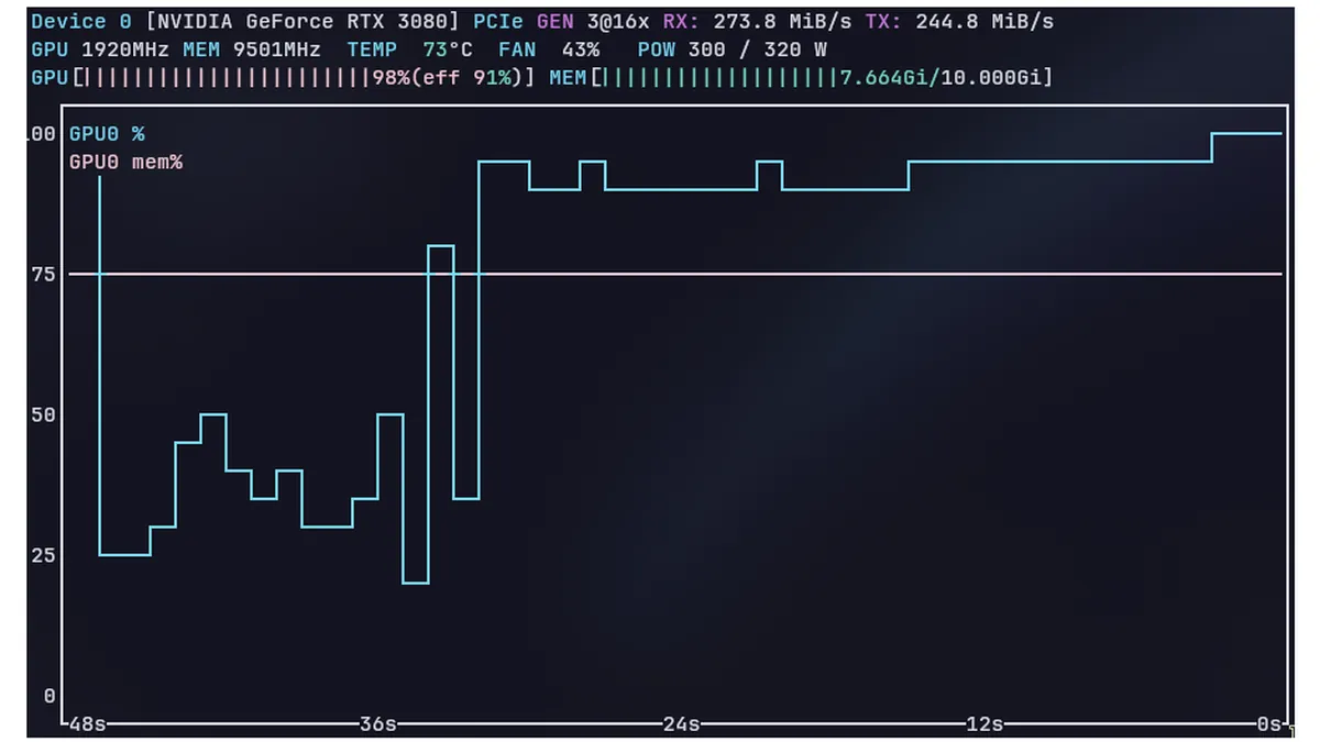 nvtop screenshot with outstanding values
